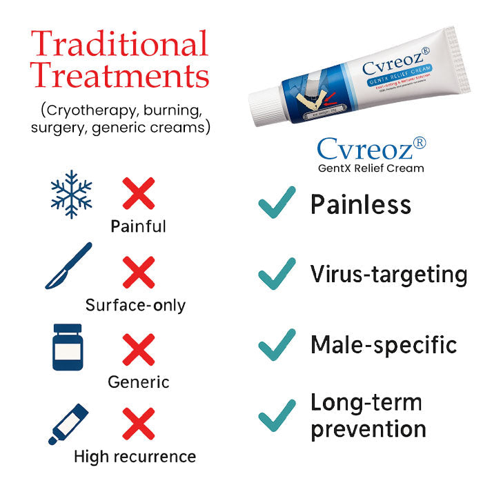 GentX Relief Cream ✅Now up to 70% Off! 💨💙