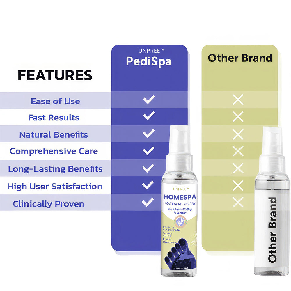 HomeSpa Foot Scrub Spray